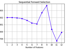 Feature Selection Techniques