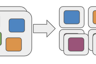 Why Monolithic to Microservices?