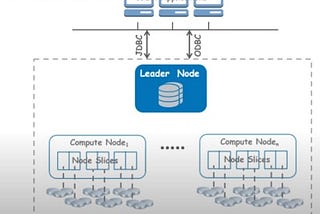 AWS Red Shift Cluster