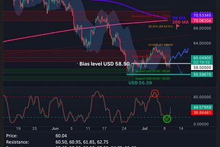 Silver Daily Call for July 9th, 2026