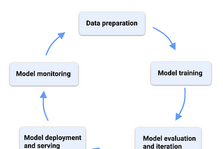 Comprehensive Beginner’s Guide to Google’s Generative AI Studio for Non-technical executives