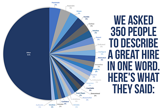 These Top 25 Traits Determine Whether A New Hire Is Great