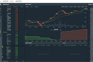 10 Step Guide for Day Trading Bitcoin, Ethereum and Litecoin