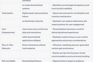 Web3 SEO: How to boost your Web3 Company on Search Results