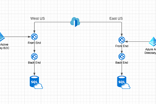 Design a Parking Lot Reservation System in Azure