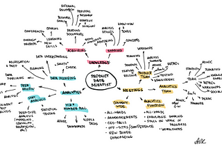 What does a Product Data Scientist do?