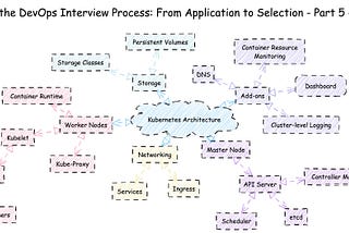Overview of the DevOps Interview Process: From Application to Selection — Part 5 — Kubernetes