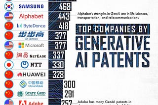 How AI Leadership Will Shape Economies And Markets In The Years Ahead