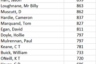 A Statistical Review of UK & Ireland Flat Racing in 2023: Part 3 Jockeys