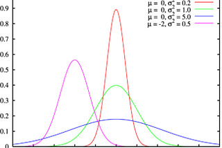 Statistics for Data Science in 20 Steps-I