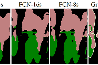 [物件偵測] S7: FCN for Semantic Segmentation簡介