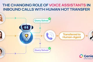 Voice Assistants Enabling Effortless Human Hot Transfers in Inbound Calls! 💯