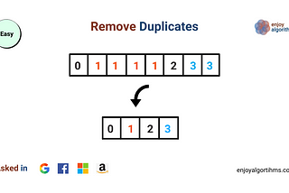 Remove Duplicates from sorted array