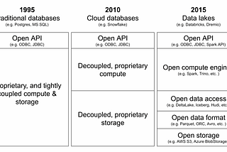 A data lake explained in one picture