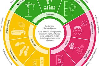 IoT and Sustainability — friend or foe?