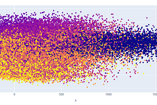 Understanding Dimension Reduction: A Comparison of PCA and UMAP on the MNIST Dataset