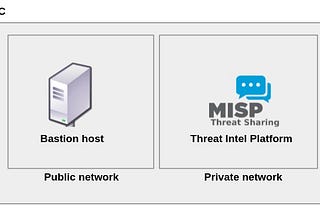 How to set up your own Threat Intelligence infrastructure (I)