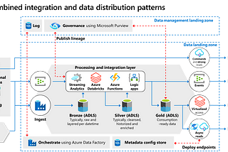 Is data mesh only for analytical data?