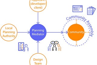 Exploring the Role of the Community Assembly in Achieving Greater Equity and Representation in…