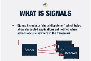 Django Signals