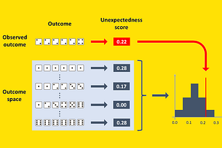 Data Scientists Need to Know Just One Statistical Test