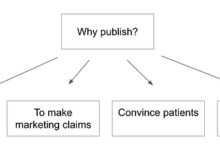 How to collect and (quickly) publish real world evidence as a digital health provider company