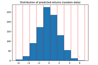 Stock Trading Strategy Utilizing the Distribution of Predicted Returns