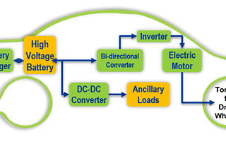Power Electronics in Automobile and Traction