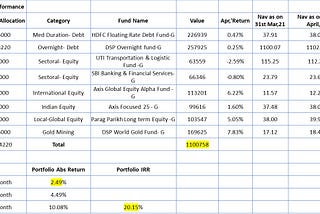 Monthly Portfolio — May,21