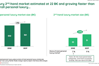 A new trend in Consumer Finance: Fractional investment is coming to community-led real world assets