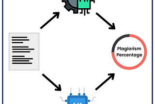 Advanced Plagiarism Detector Using Python and AI [4 Methods]