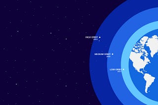 A View from Orbit: Santiment’s 2-year Anniversary