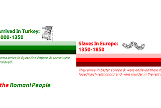 The Invisible Minority — Part 2: A Short History