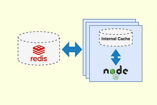 Part 8. External Caching in Node.js with Redis