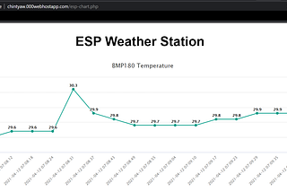 ESP32 Project #11: BMP180 Sensor Readings Visualization (MySQL + PHP)