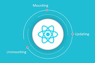 React Lifecycle methods-Simplified