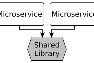 Creating Java classes from JSON dynamically.