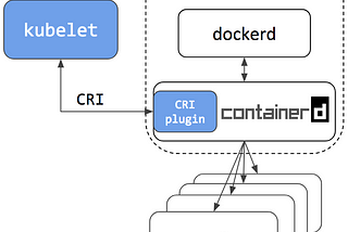 Kubernetes Cluster Setup with Containerd