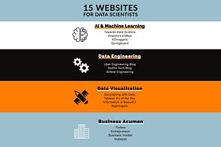 Top 15 Websites for Data Scientists to Follow in 2021