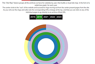 Site map diagram for the year 2016