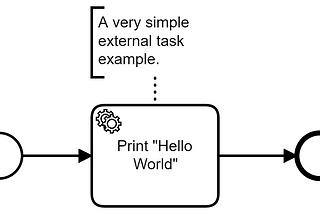 How to use the Spring Boot Starter dependency to implement a Camunda External Task Client