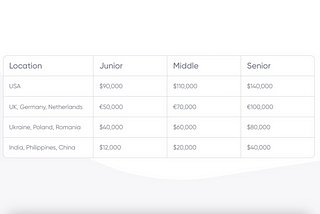 How to Hire iOS Developer: Step-by-Step Guide to Hiring iOS App Experts