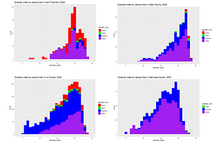 A look at growing neighborhood diversity, and continued segregation, in the 21st century United…