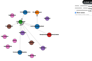 Visualize iOS App’s Dependency Graph