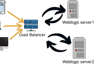 Fetching Client IP in WebLogic Server Behind Load Balancer