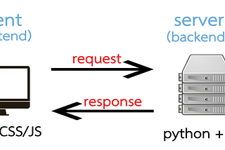 flask: สร้าง web backend ด้วย python