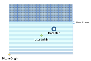 Tips for VVectors and Structures in ESAPI