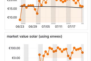Baseload is over and why we urgently need ERIS (enwex renewables index settlement)