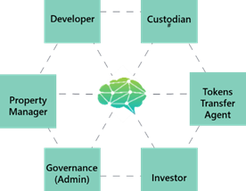 Intain DeFi — Transparency, Trust and Liquidity — In that Order