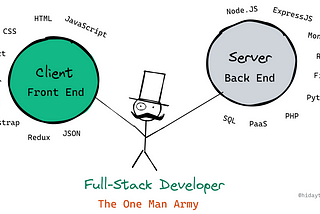 FullStack Developer Roadmap 2021